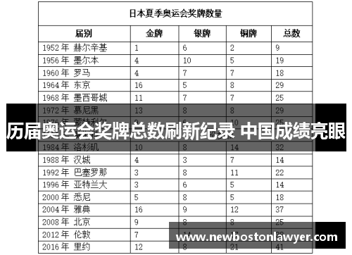 历届奥运会奖牌总数刷新纪录 中国成绩亮眼