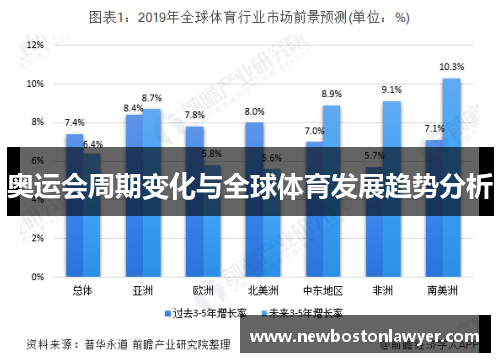 奥运会周期变化与全球体育发展趋势分析